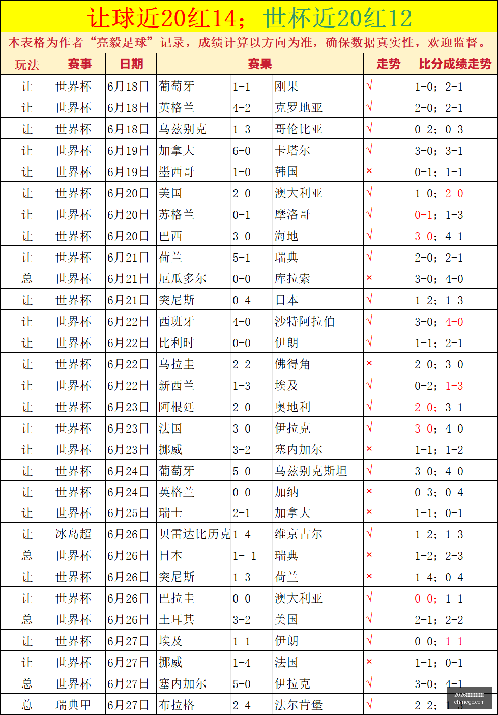 世界杯,阿尔及利亚,角球战术解,2026世界杯投注官网,世界杯投注,足球博彩,体育博彩网站,在线投注,世界杯投注平台,安全投注,体育赛事投注