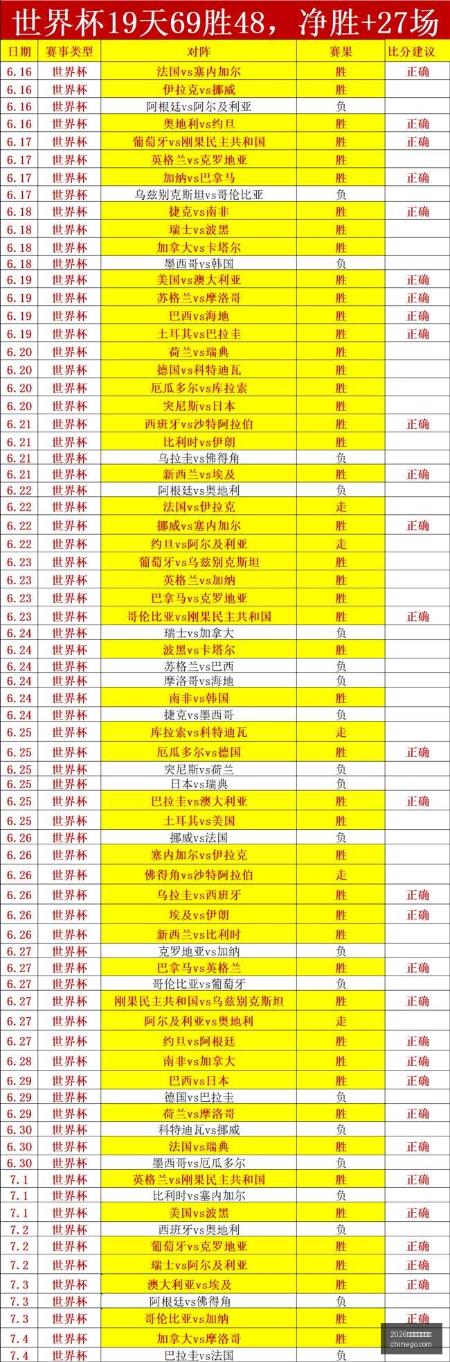 世界杯投注,官网,2026世界杯投注官网,2026世界杯投注官网,世界杯投注,足球博彩,体育博彩网站,在线投注,世界杯投注平台,安全投注,体育赛事投注