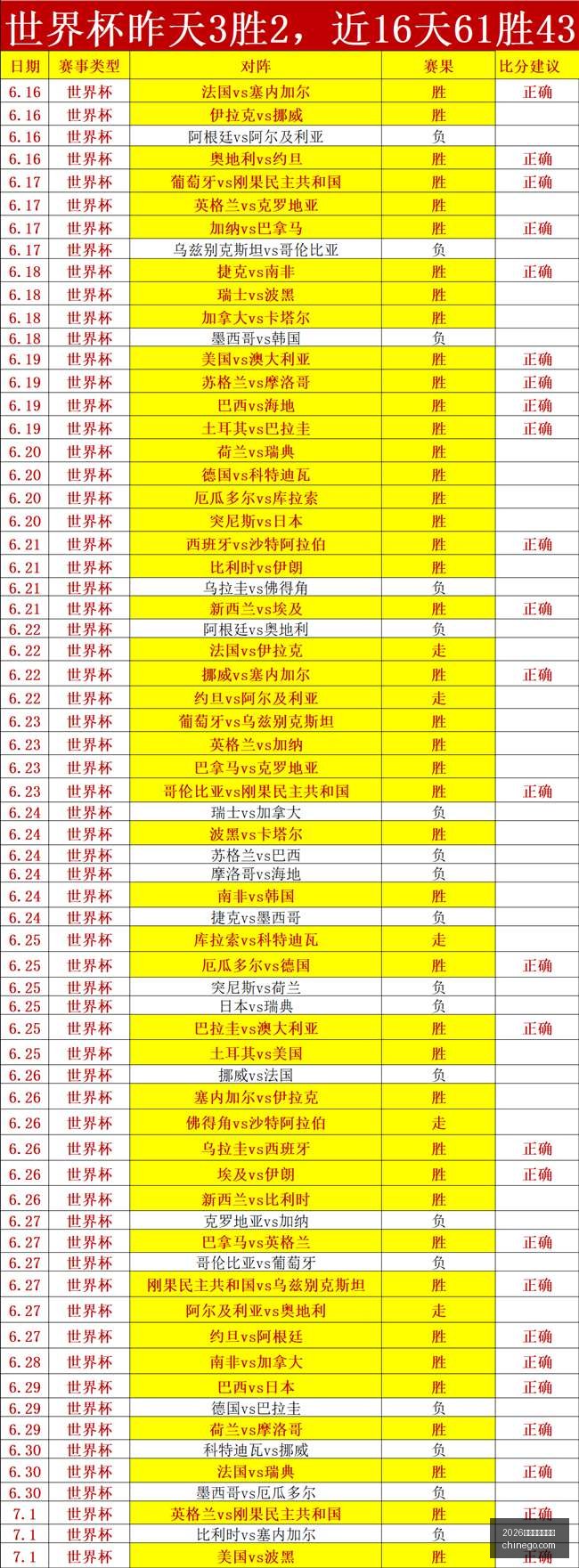 世界杯投注,官网,2026世界杯投注官网,2026世界杯投注官网,世界杯投注,足球博彩,体育博彩网站,在线投注,世界杯投注平台,安全投注,体育赛事投注
